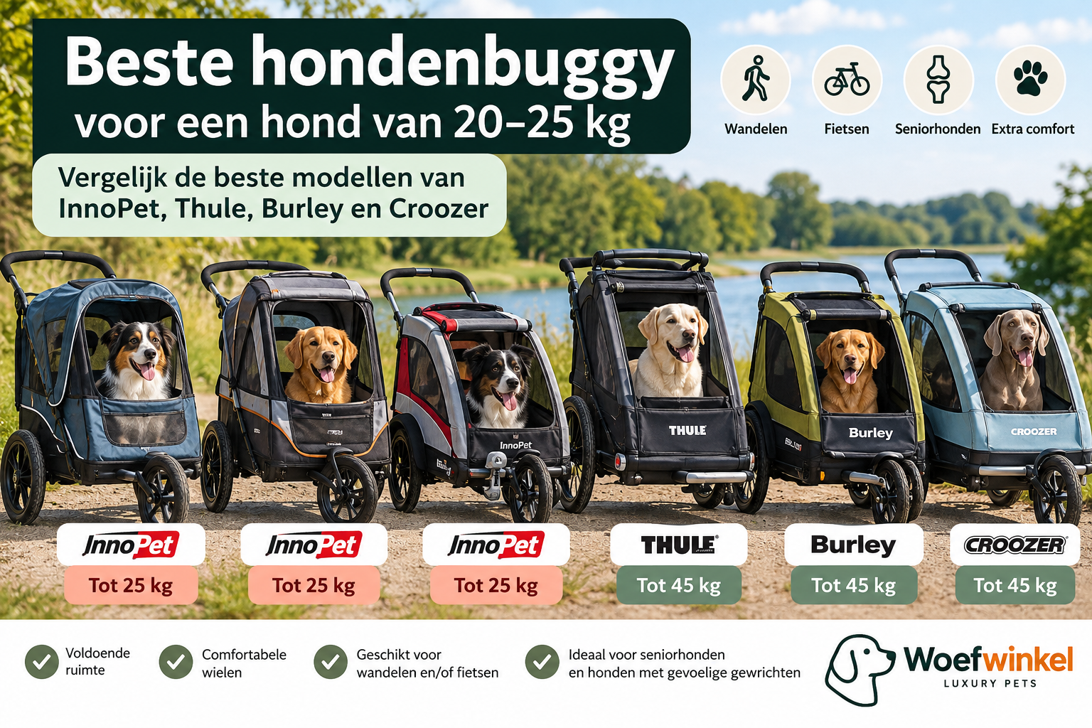 Beste hondenbuggy voor een hond van 20–25 kg